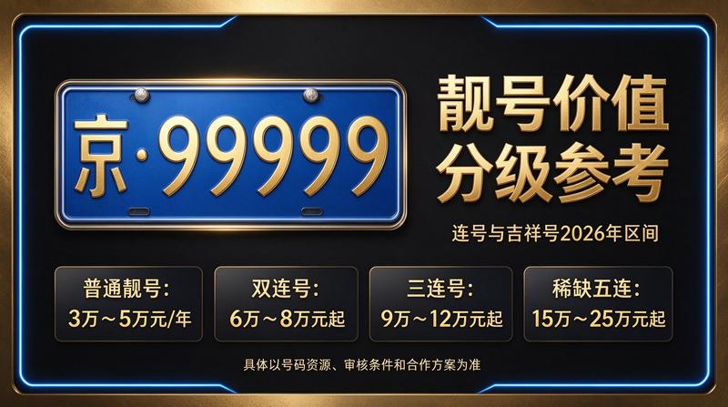 北京车牌指标办理大厅